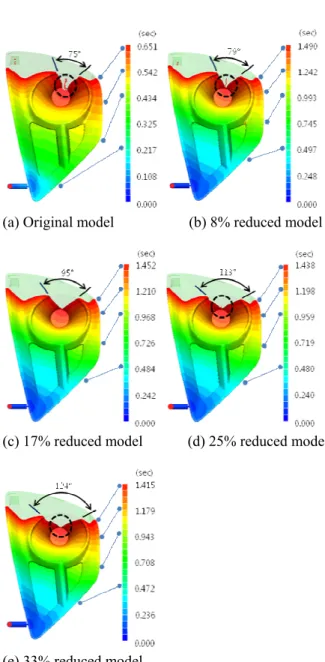 Fig. 11 Weld angles, flow patterns and weldlines  3.2  두께  변경  모델의  해석결과  최적설계값을  각  두께  변경  모델에  적용하여  해석 을  수행한  결과  Fig