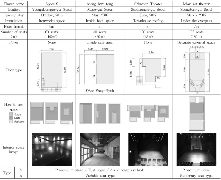Figure 5. Miari art theater