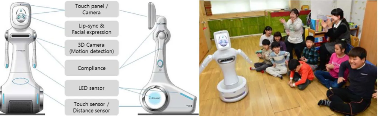 Fig. 4. Outline of robot system for the children with disabilities 
