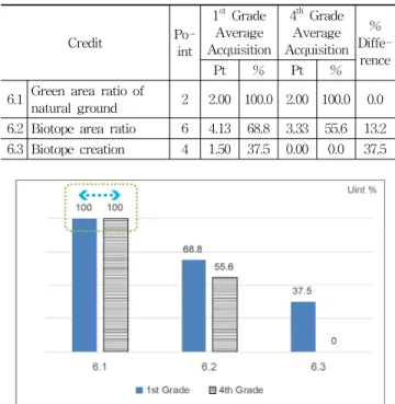 Table 7. Acquisition Status Table of Ecological Environment