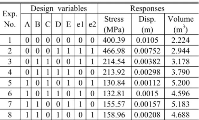 Table 5 Analysis results using orthogonal arrays Exp.