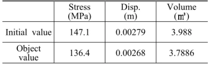 Table 7 Optimal conditions for learning of NNs Number of hidden layer 1
