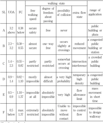 Table 4. Composition of Homebase about surveyed school