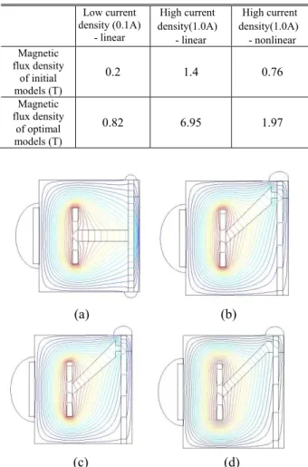 Table  4  Magnetic  flux  comparison  for  the  simplified  model by COMSOL  Low current  density (0.1A)  - linear  High current  density(1.0A)  - linear  High current  density(1.0A) - nonlinear  Magnetic  flux density  of initial  models (T)  0.2  1.4  0.