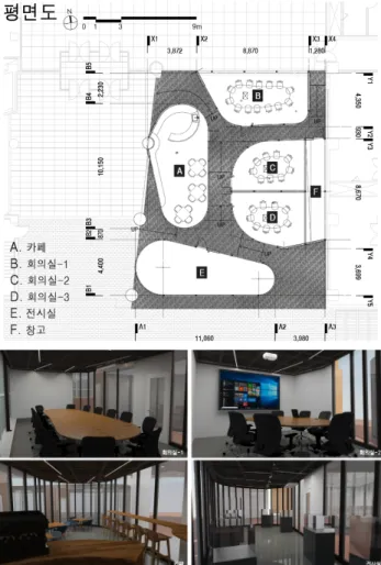 Figure 8. Elevation of GNU IDEA Factory(GNU IDEA Factory의 입면)