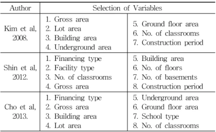 Fig. 7. Cost factor in Design planning Step
