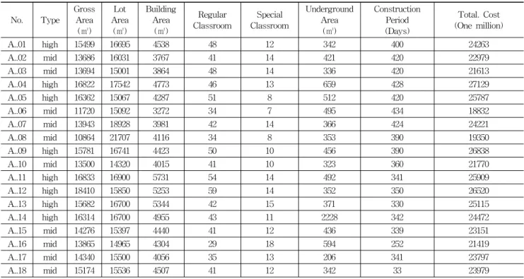 Table 4. Data Summary