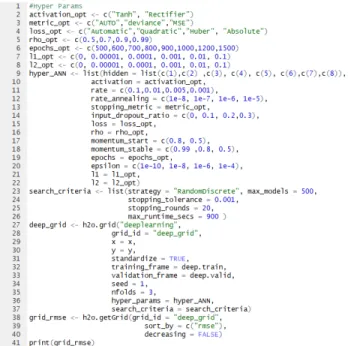 Fig. 8. Hyper Parameter in R and Java