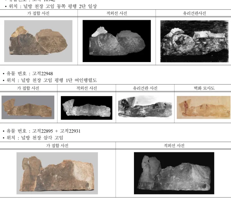 Figure 6. Fragments were identified from Gaemachong.