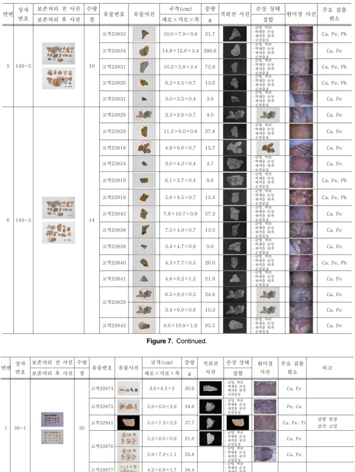 Figure 7.  Continued.
