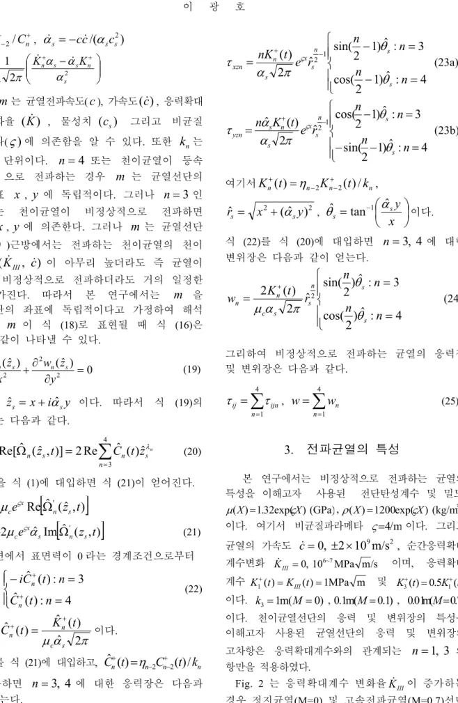 Fig.  2 는  응력확대계수  변화율 K&amp; III 이  증가하는  경우  정지균열(M=0)  및  고속전파균열(M=0.7)선단   