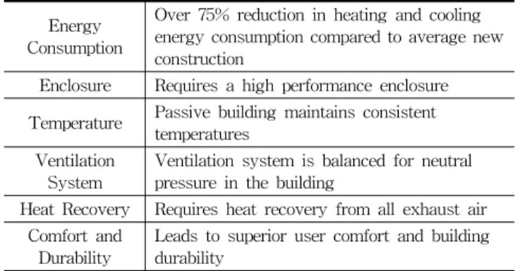 Figure 5. NYC Source EUI BenchmarkingEnergy 