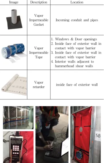 Figure 14. Blower Door Test to Measure the Airtightness of Buildings