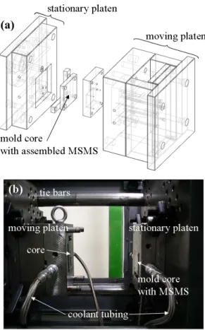 Table  1  Processing  conditions  used  in  the  present  microinjection molding process 