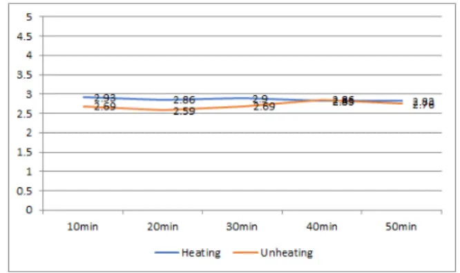 Figure 4. Air Respond