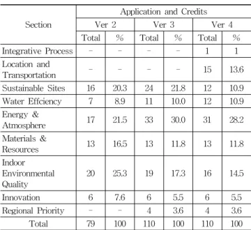 Table 1. Changes in School Points and Section
