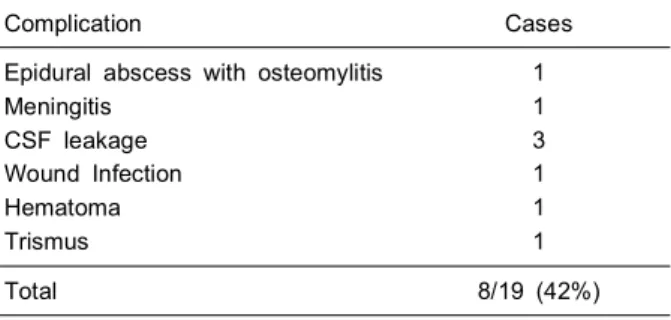 Table 6. Complication after craniofacial resection in HUMC