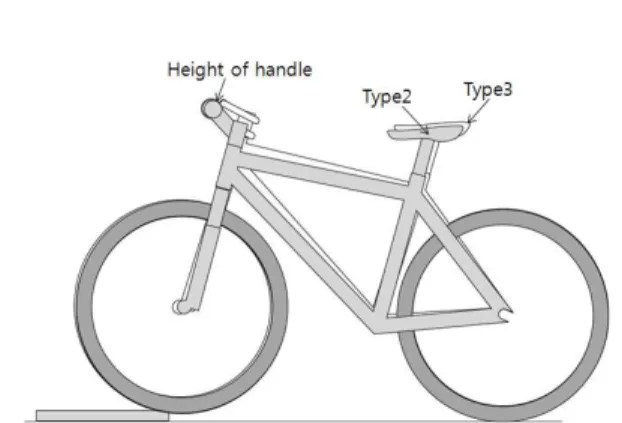 Fig. 8 Comparison type2 and type3 when shock absorbing
