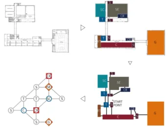 Figure 4. Common space area ratio of schools 