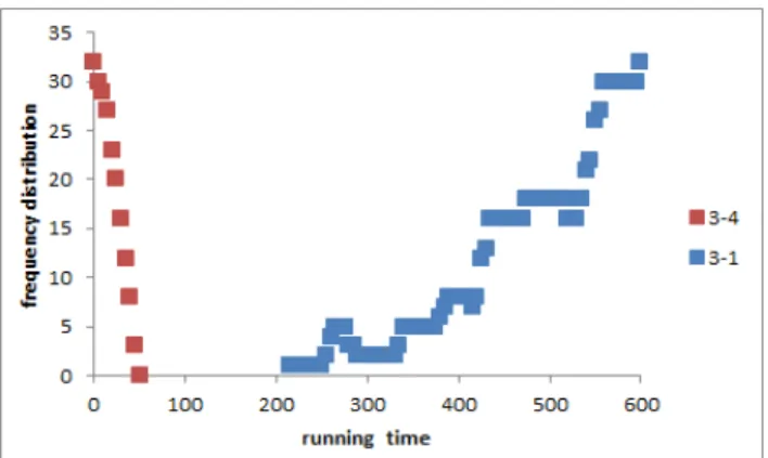 Figure 1. Students’ movement in Science 3 classroom at recess 