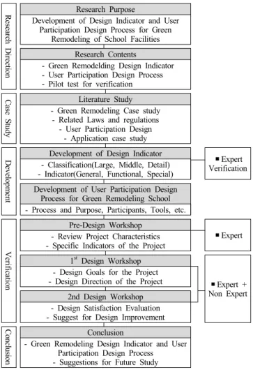 Figure 1. Site Summary and Site Plan