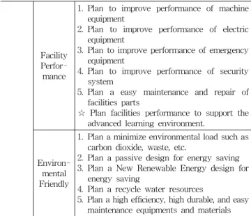 Table 1. Green Remodeling General Indicator