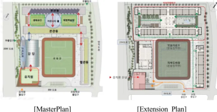 Figure 6. J School Green Remodeling Master Plan &amp; Extension Plan