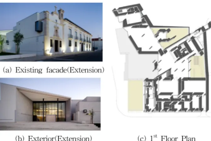 Figure 14. Morgan Library(a)  Existing  facade(Extension)