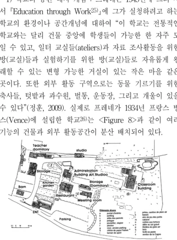 Figure 9. Internal spatial organization  concept of School