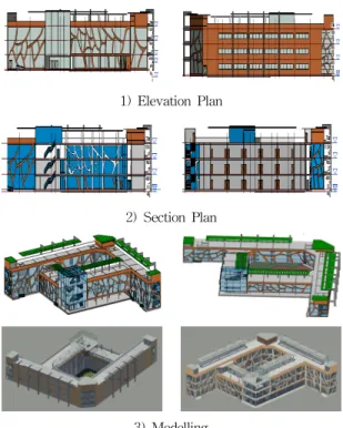 Figure 4. Site Elevation Section Modelling
