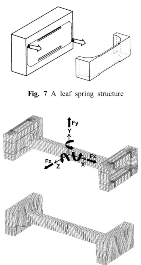 Fig. 7 A leaf spring structure