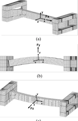 Fig. 10 Deformed shapes of beam with the leaf spring ends structure due to the forces