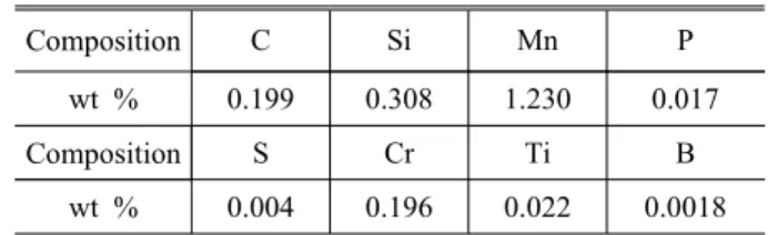 Fig. 1 NHPA-1500 specimens after hot-stamping 제작하였다 핫스탬핑 후의 시편을 제작하기 위 . 하여 모자단면을 가지는 금형을 제작 후 핫스탬 핑하여 시편을 제작하였다 