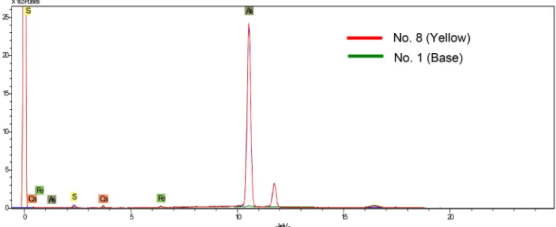 Figure 9. Spectra of blue pigment(No.12) and base(No.1) on the pattern for Jeogui. 