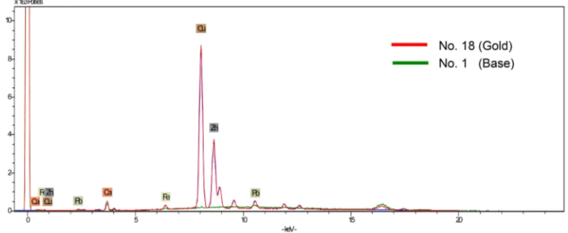 Figure 11. UV-Vis reflectance spectra of blue paper on the pattern for Jeogui. 