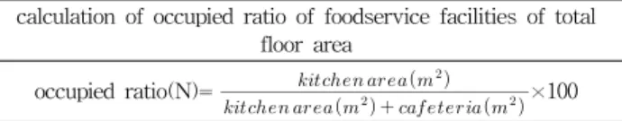 Table 5. general matters and occupied ratio of 14 schools(14개 대상학교 일반현황과 연면적 대비 급식시설 점유율)