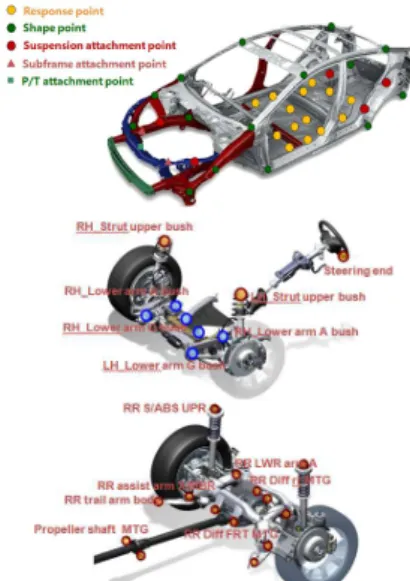 Fig. 1  Components of full vehicle model 