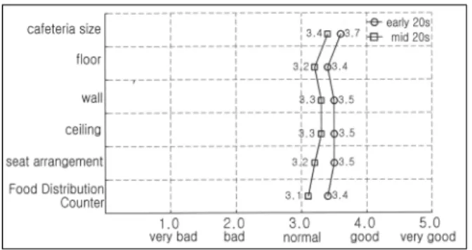 Figure 15. Lounge