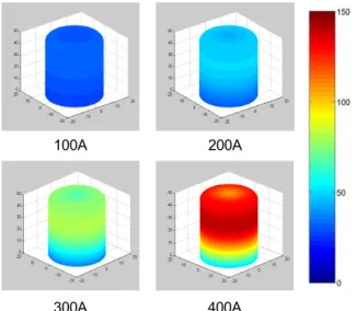 Fig. 5 Mold  surface  temperature  under  various  current  conditions (unit:  ℃ )  Fig