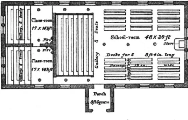 Figure 3. Plan of Gallery System School(Wesleyan School) (School Architecture. p.14)
