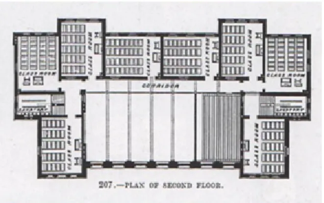 Figure 5. The 2 nd  Plan of Johnson Street School (Architecture of Schools p.17) 한편  미국에서도  1852년  맨체스터  지역을  필두로  독일 (당시의  프러시안  제국)교육의  영향을  받아들인  호르스  만 (Horce  Mann)의  영향으로  일제  수업  위주의  교실이  생겨 나기  시작한다