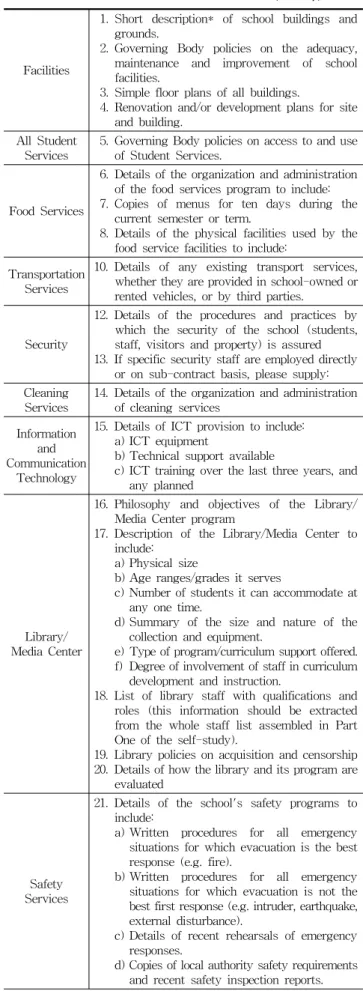 Table 3. NEASC/CIS Check list for Resources (1st Step)