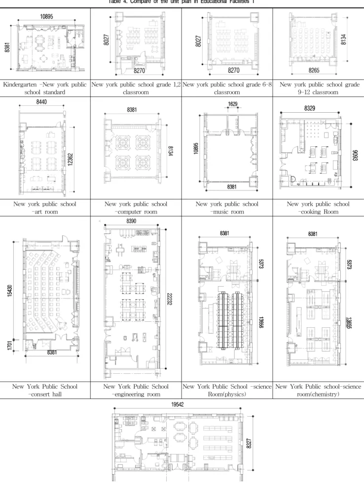 Table 4. Compare of the unit plan in Educational Facilities 1