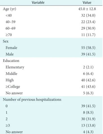 Table 3. Differences in self-efficacy levels before and after intervention