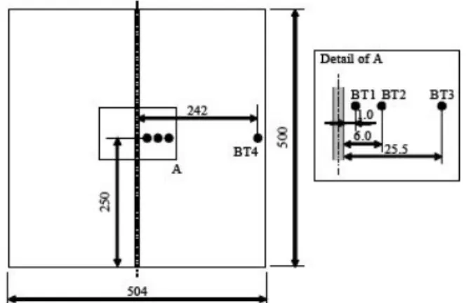 Fig. 4 Finite Element 2D,3D Model ZOOM IN 