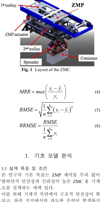 Fig. 1  Layout of the ZMC 