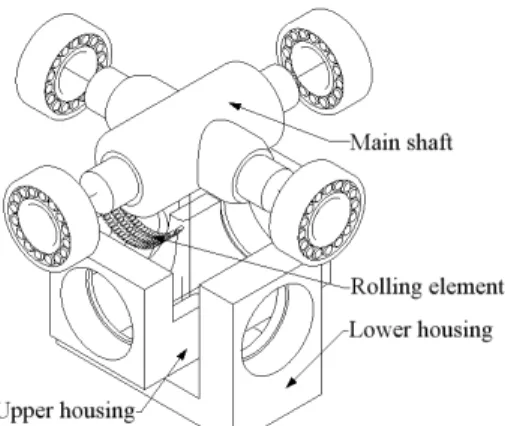 Fig. 2  Basic model  3.2  기초  모델  기초  모델은  유니버셜  조인트를  기반으로  스페 리컬  조인트의  구조를  융합하고  변형  가능한  재료 의  구름  요소를  적용한  구조이다