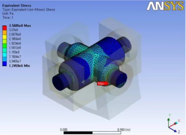 Fig. 3  Equivalent stress at the main shaft of the  initial design 