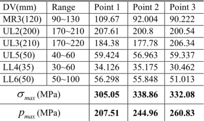 Table 2 Evaluation of metamodel  1 st 2 nd 3 rd