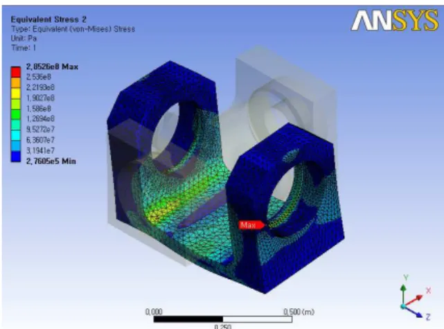 Fig. 9 Equivalent stress at main shaft of the final  design 